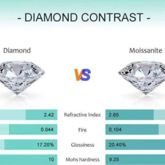 1 CTW D Color Moissanite Diamond 925 Silver Stud Earrings - Picture 8 of 10